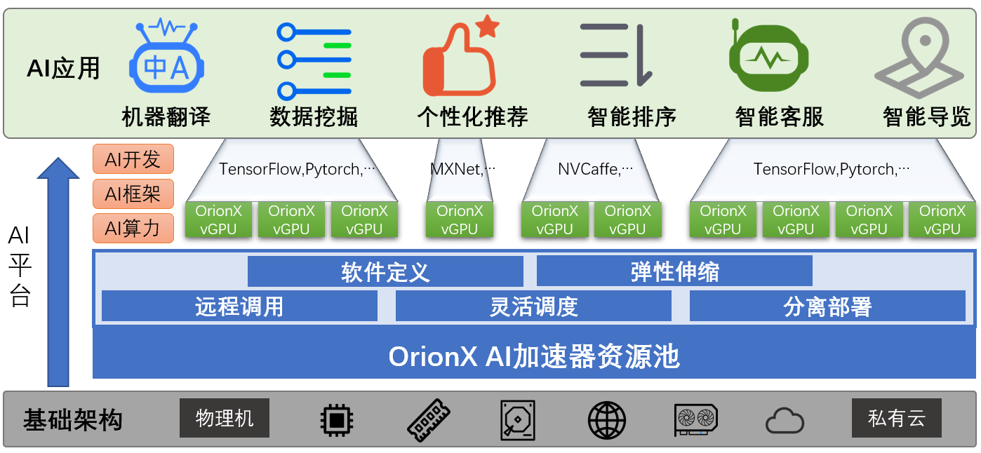 OrionX 逻辑架构图