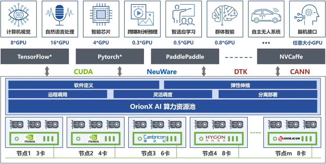 解决方案qos.jpg