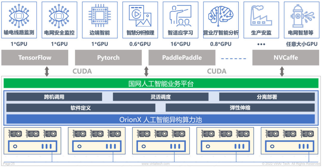 图：算力池化技术在电网行业的应用.png