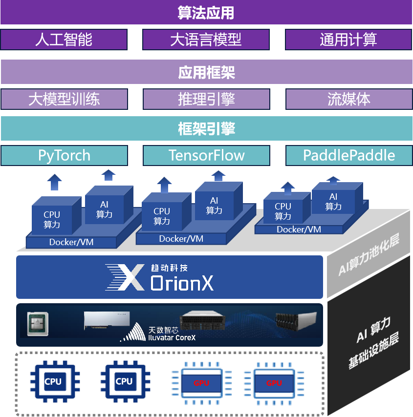 天数联合解决方案架构图.png