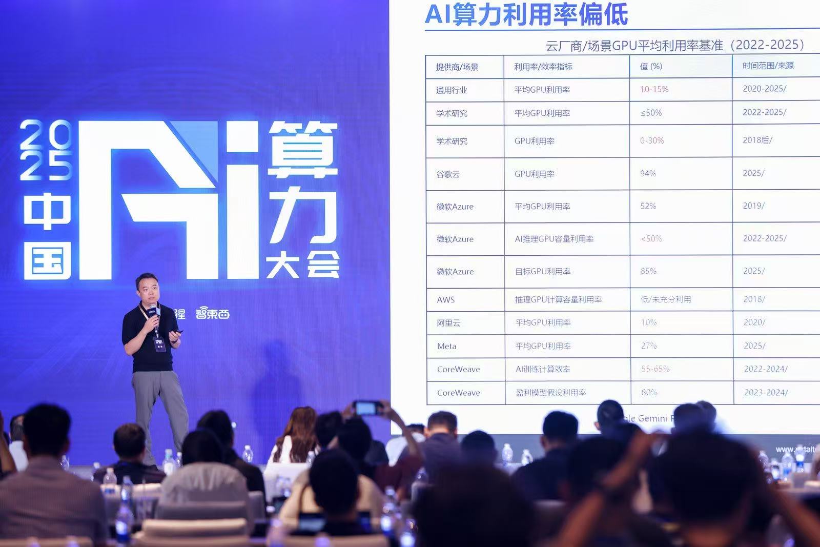 2025中国AI算力大会丨趋动科技：如何构建软件定义AI算力的智算中心