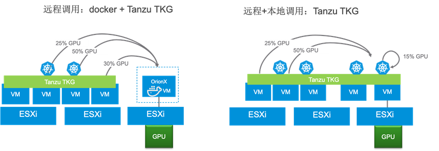 趋动科技 OrionX on VMware 打造 AI 就绪平台